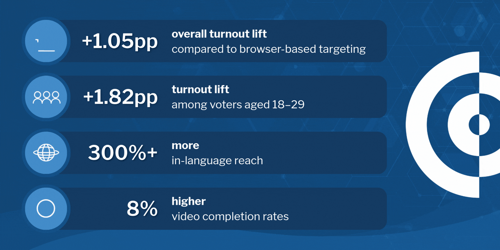 slpm-landing-page-stats